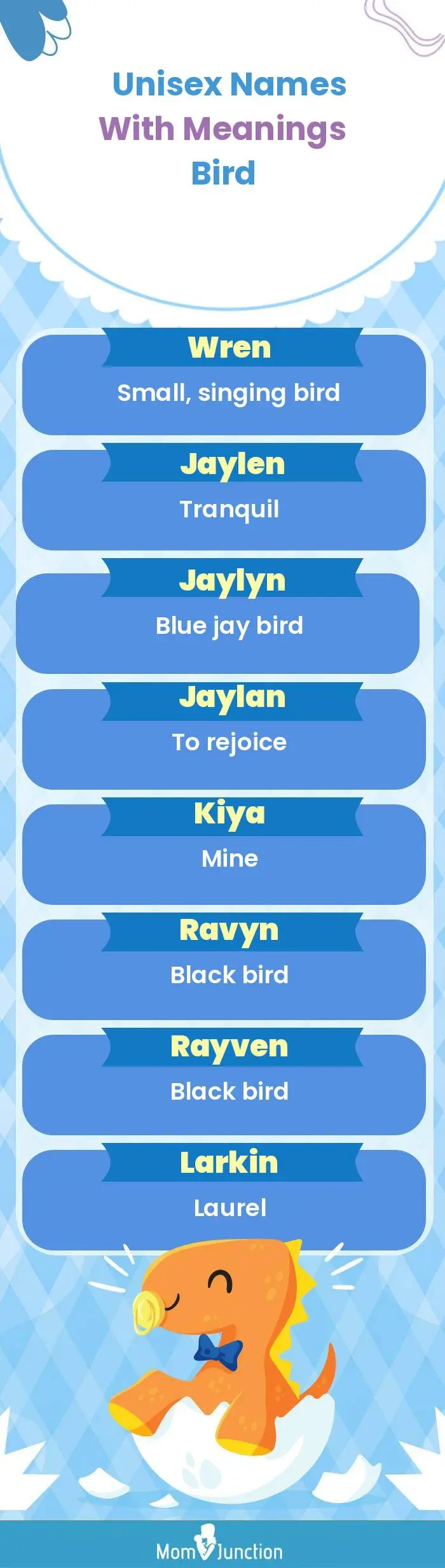  Unisex Names with Meanings Bird(infographic)