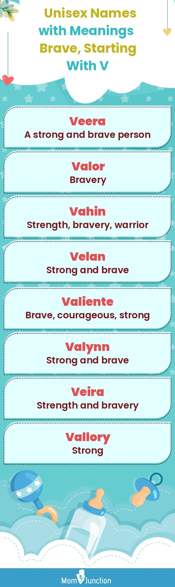  Unisex Names with Meanings Brave, Starting With V(infographic)