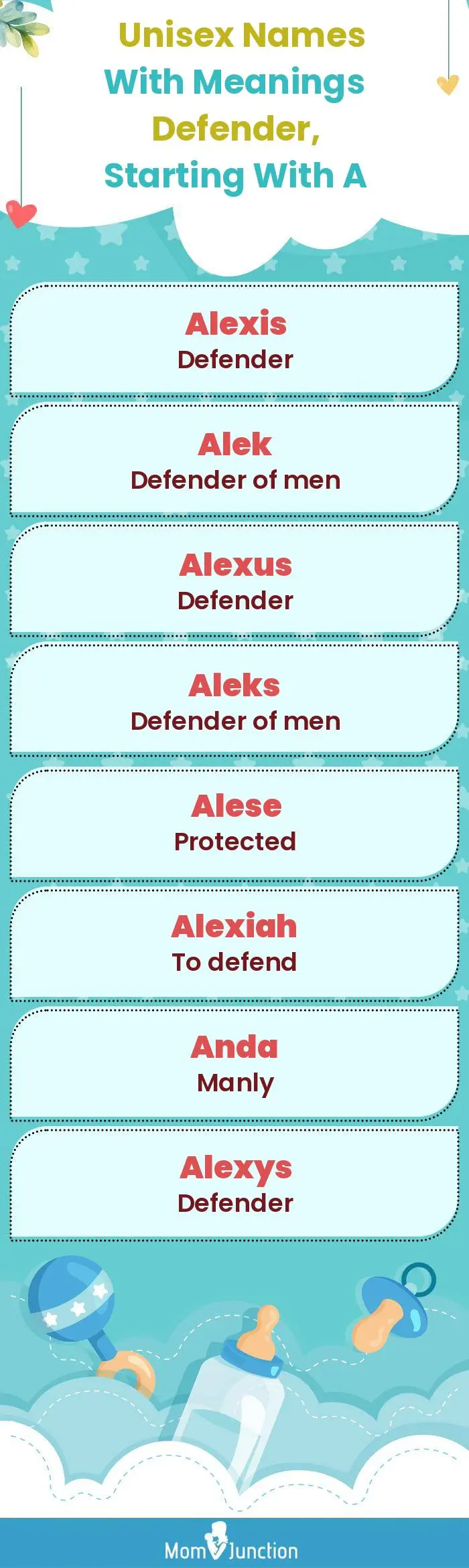  Unisex Names with Meanings Defender, Starting With A(infographic)