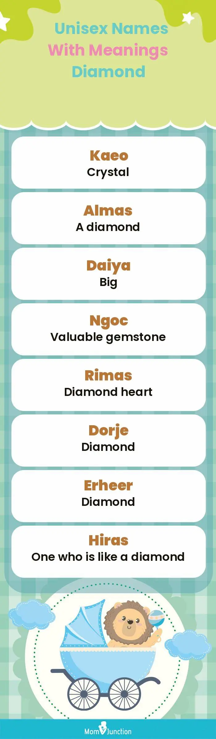  Unisex Names with Meanings Diamond(infographic)