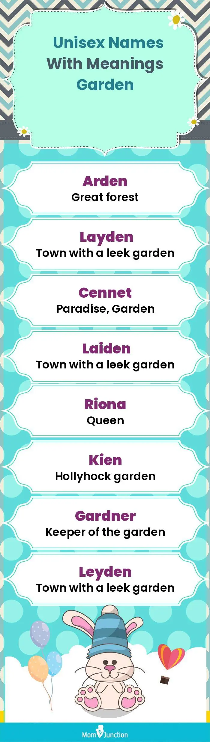  Unisex Names with Meanings Garden(infographic)