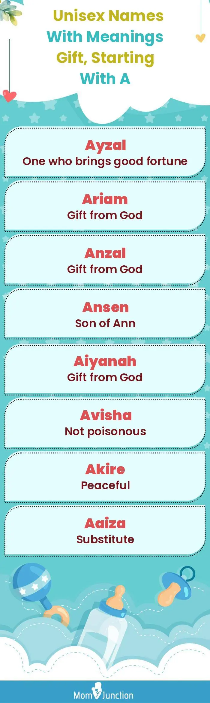  Unisex Names with Meanings Gift, Starting With A(infographic)