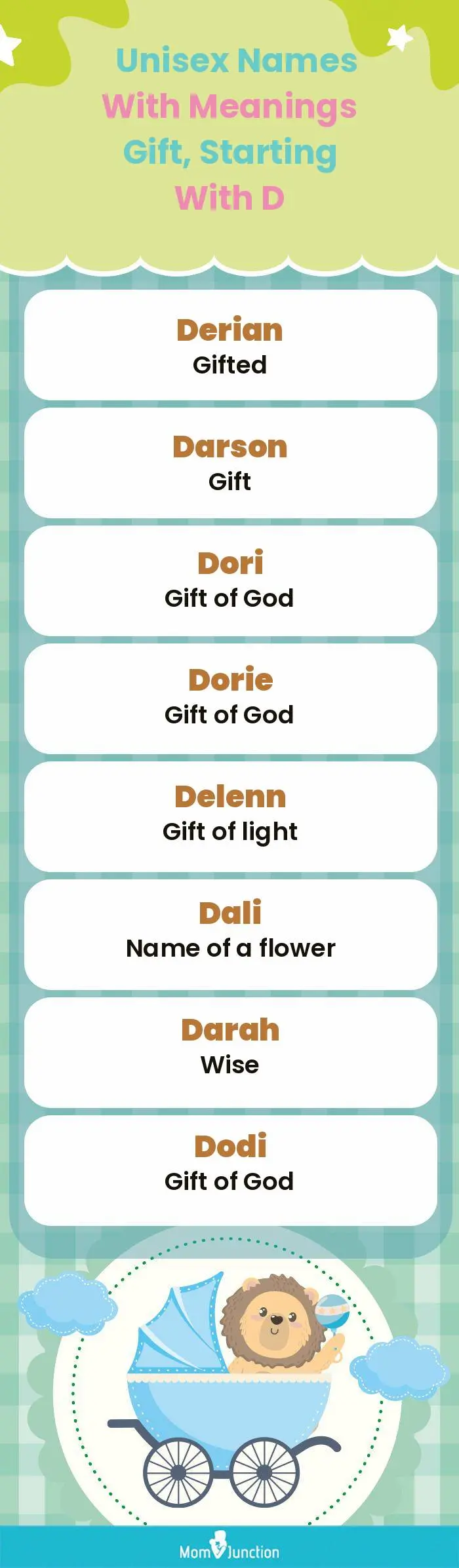  Unisex Names with Meanings Gift, Starting With D(infographic)