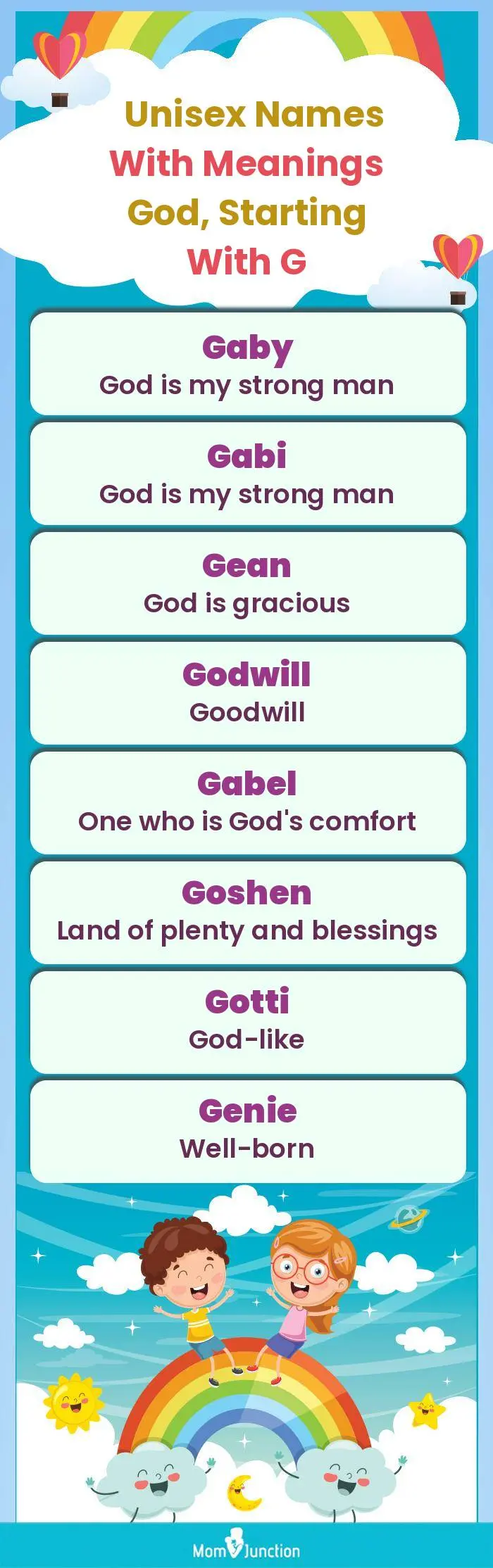  Unisex Names with Meanings God, Starting With G(infographic)