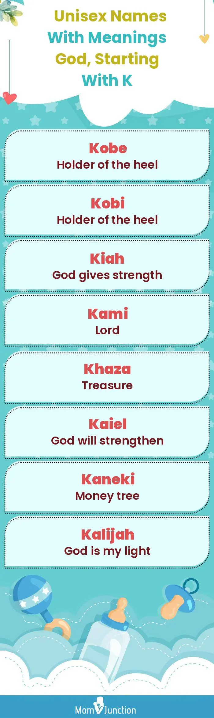  Unisex Names with Meanings God, Starting With K(infographic)