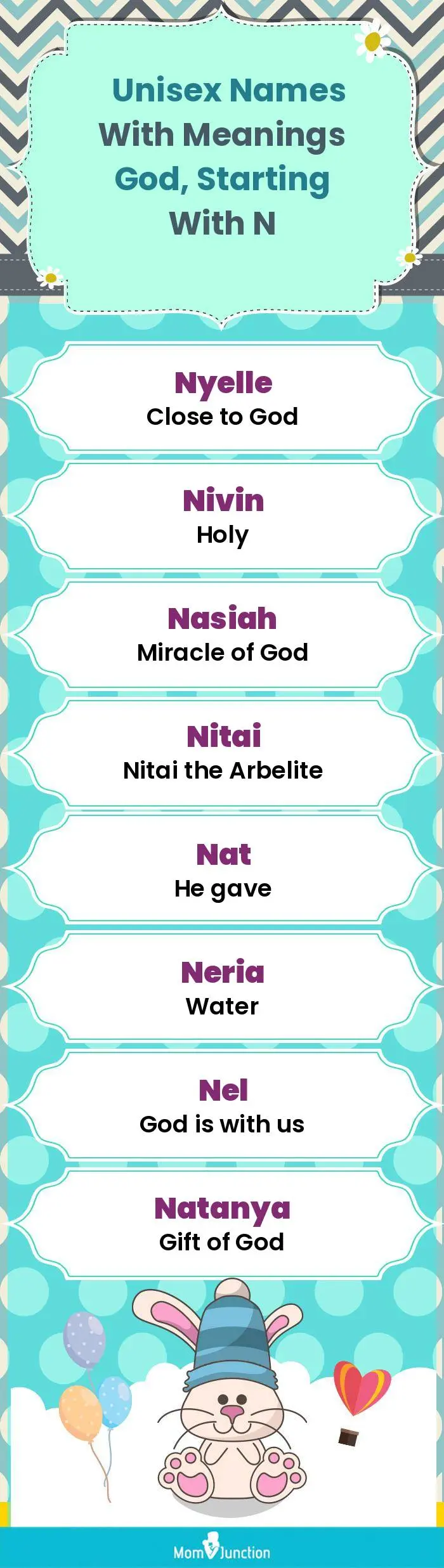  Unisex Names with Meanings God, Starting With N(infographic)