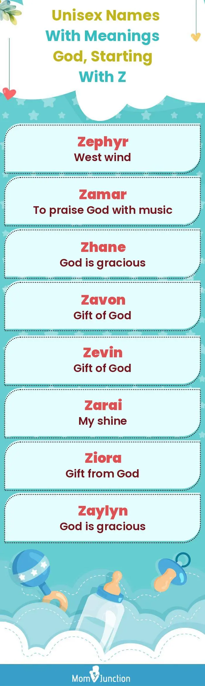  Unisex Names with Meanings God, Starting With Z(infographic)