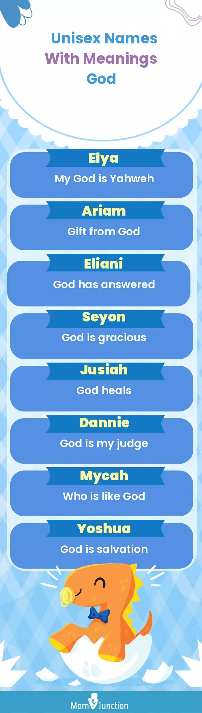  Unisex Names with Meanings God(infographic)