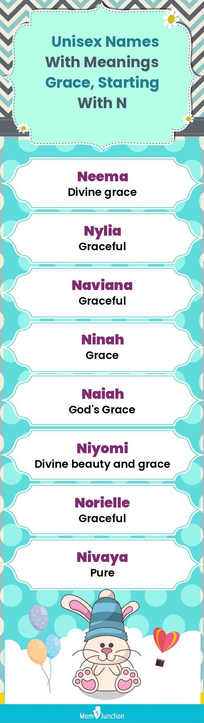  Unisex Names with Meanings Grace, Starting With N(infographic)