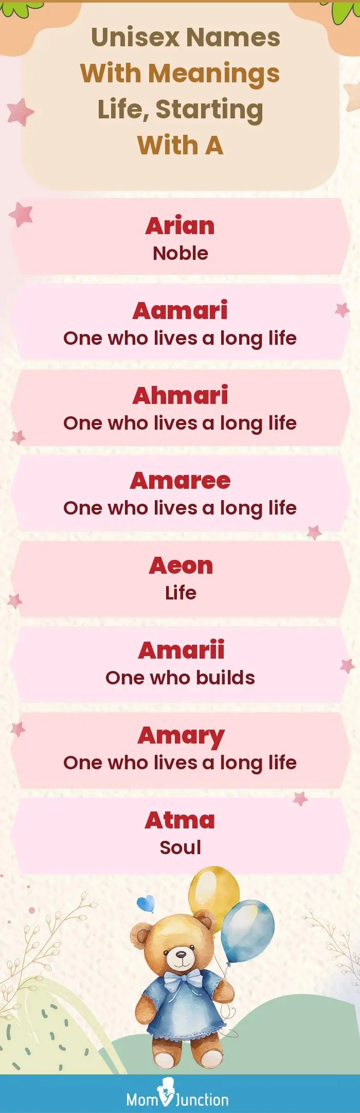  Unisex Names with Meanings Life, Starting With A(infographic)