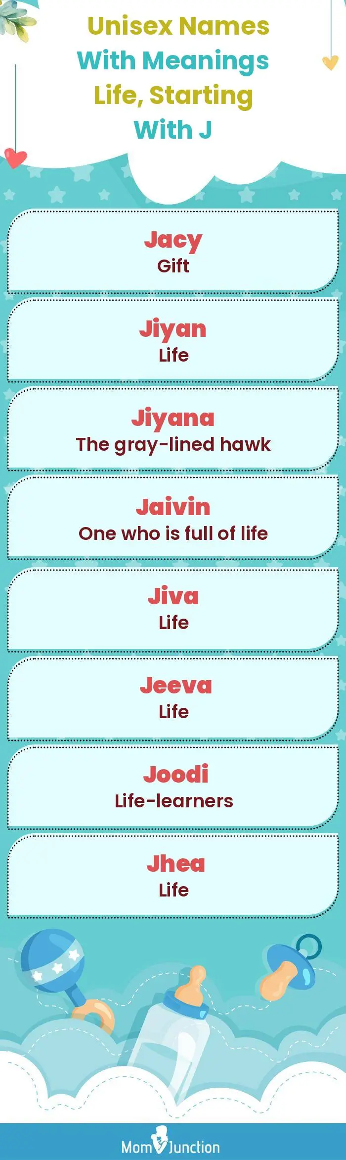  Unisex Names with Meanings Life, Starting With J(infographic)