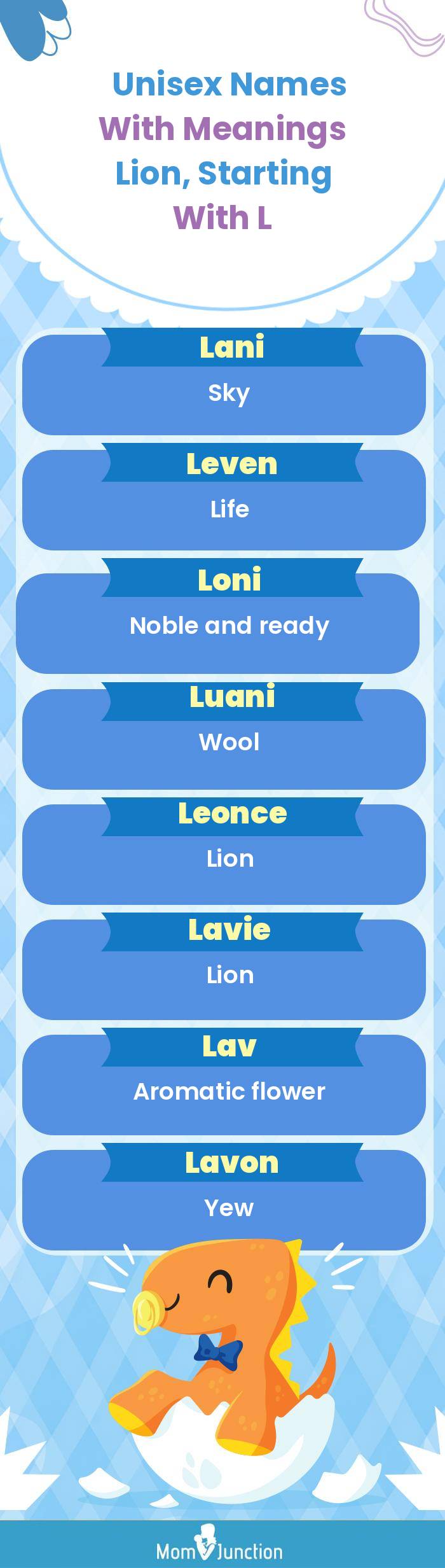  Unisex Names with Meanings Lion, Starting With L(infographic)