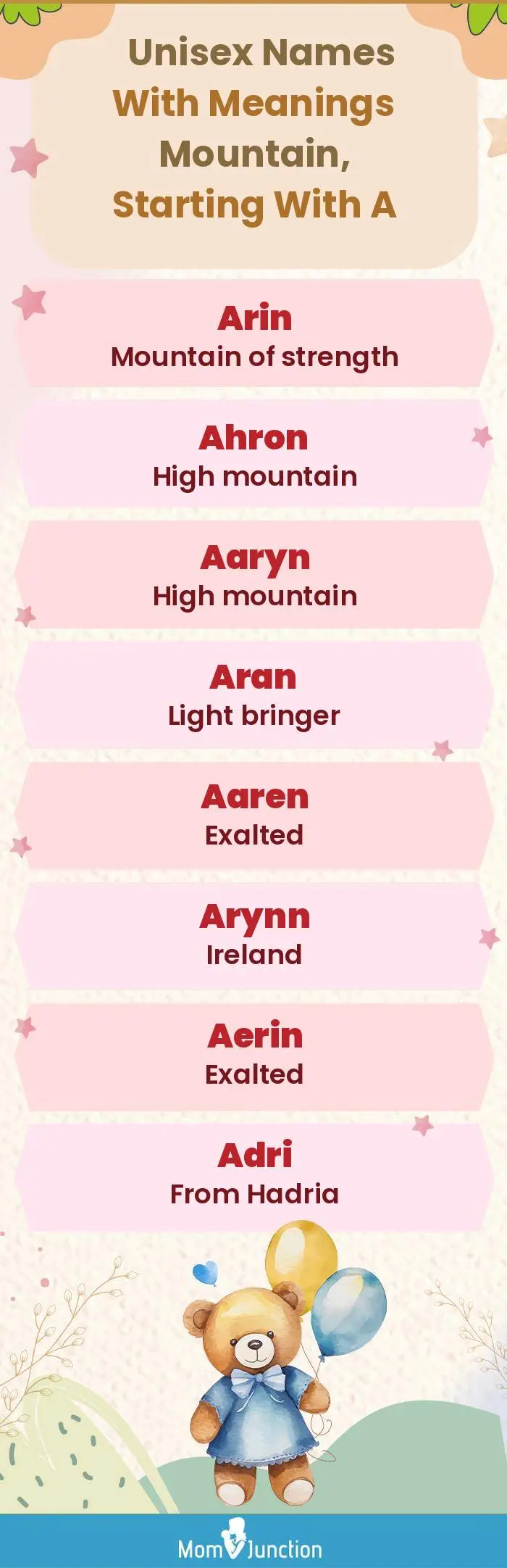  Unisex Names with Meanings Mountain, Starting With A(infographic)