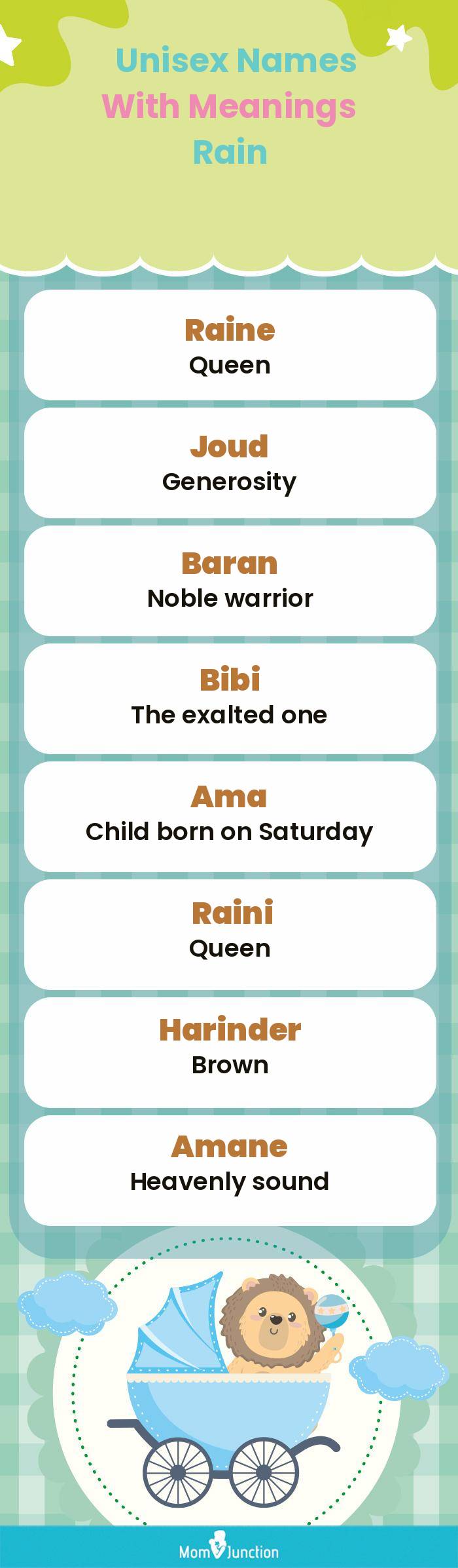  Unisex Names with Meanings Rain(infographic)