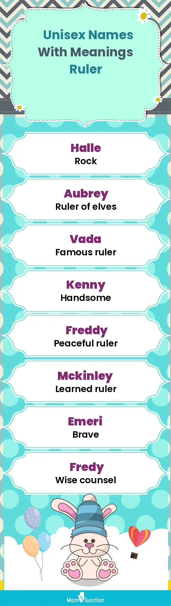  Unisex Names with Meanings Ruler(infographic)