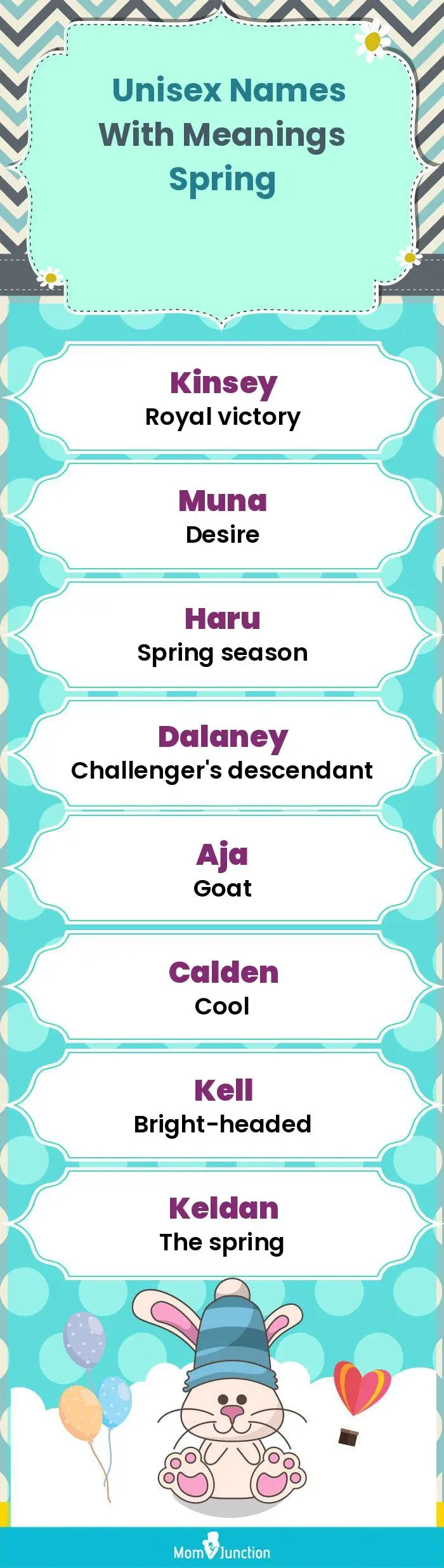  Unisex Names with Meanings Spring(infographic)