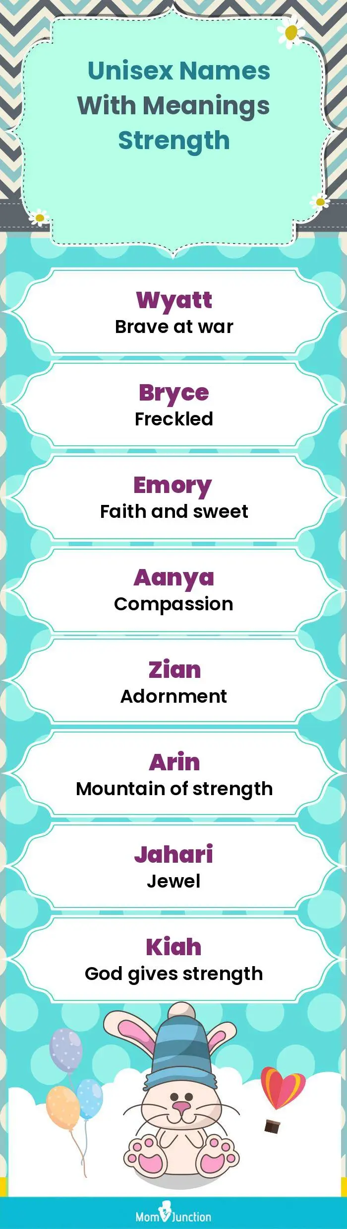  Unisex Names with Meanings Strength(infographic)