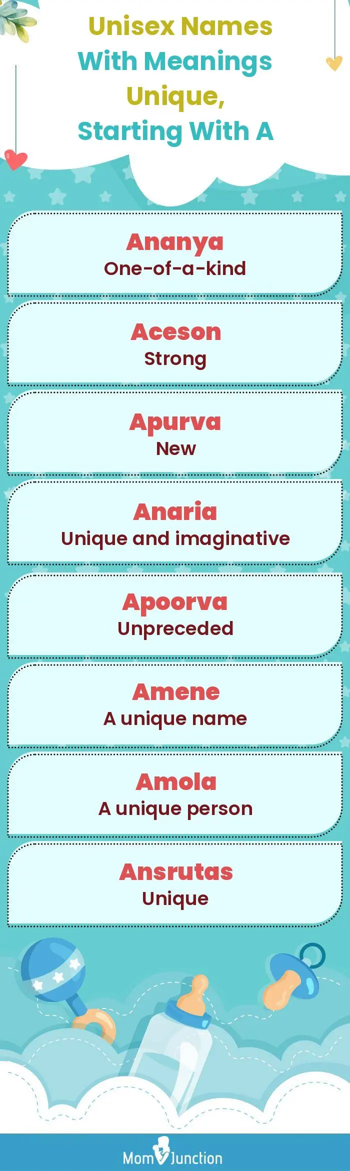  Unisex Names with Meanings Unique, Starting With A(infographic)