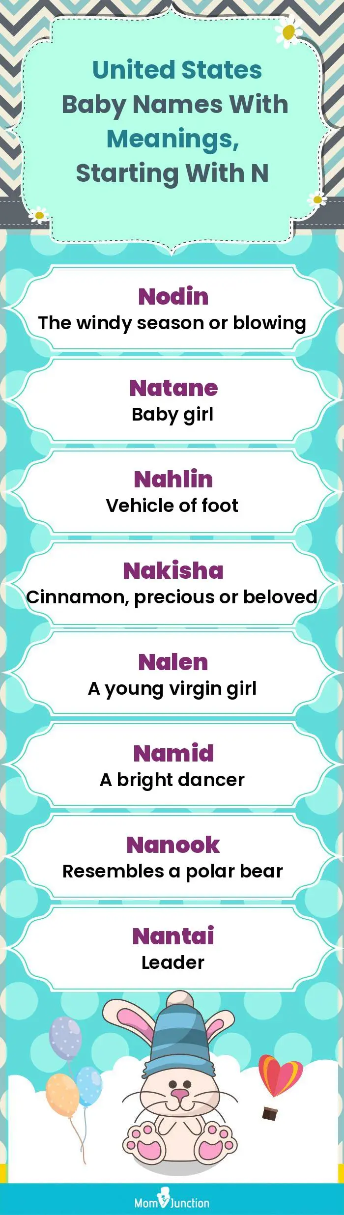  United States Baby Names with Meanings, Starting With N(infographic)