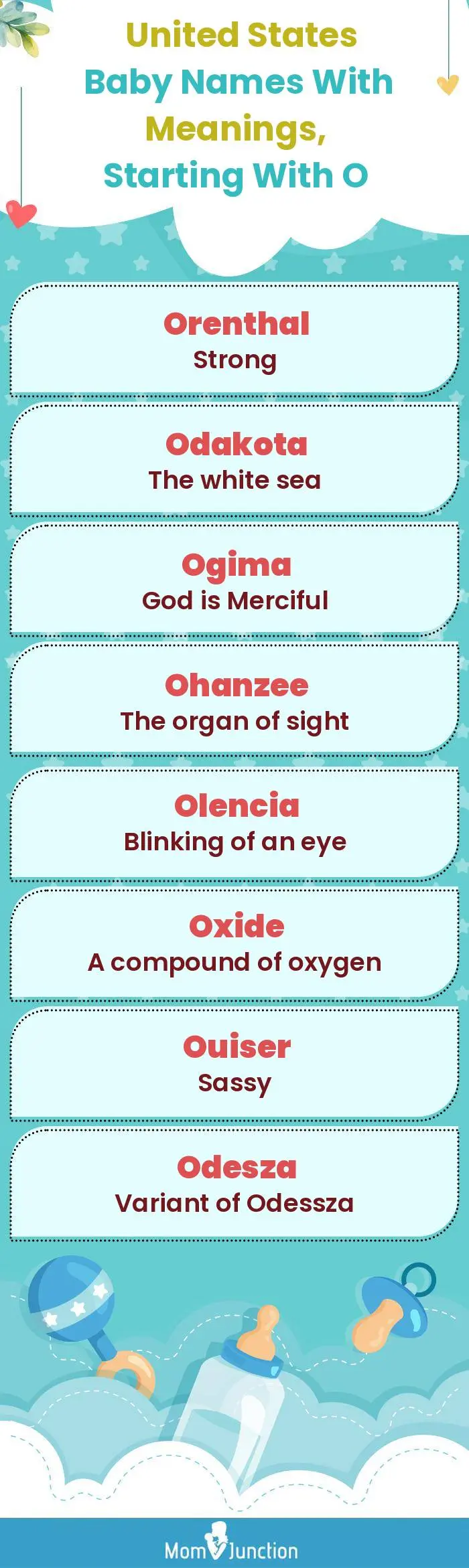  United States Baby Names with Meanings, Starting With O(infographic)