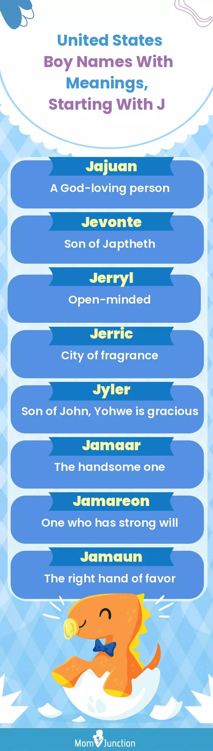  United States Boy Names with Meanings, Starting With J(infographic)