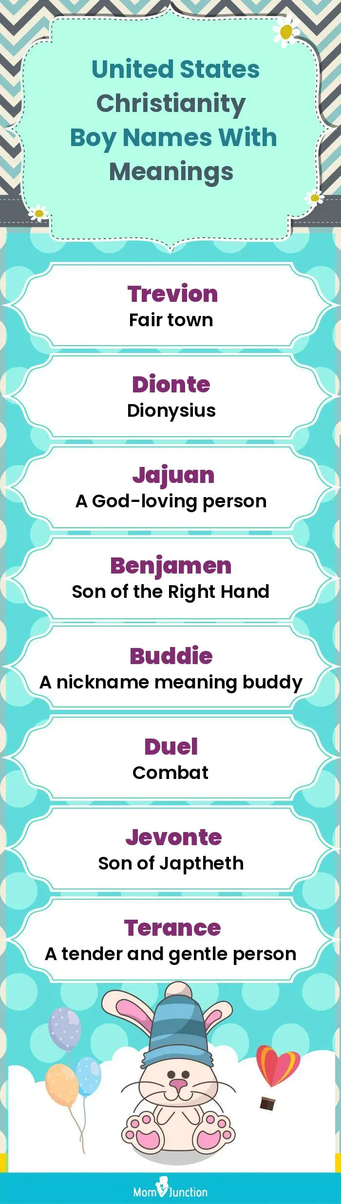  United States Christianity Boy Names with Meanings(infographic)