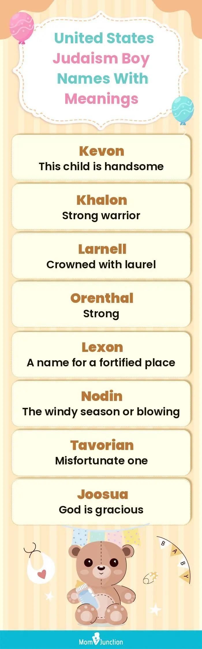 United States Judaism Boy Names with Meanings(infographic)