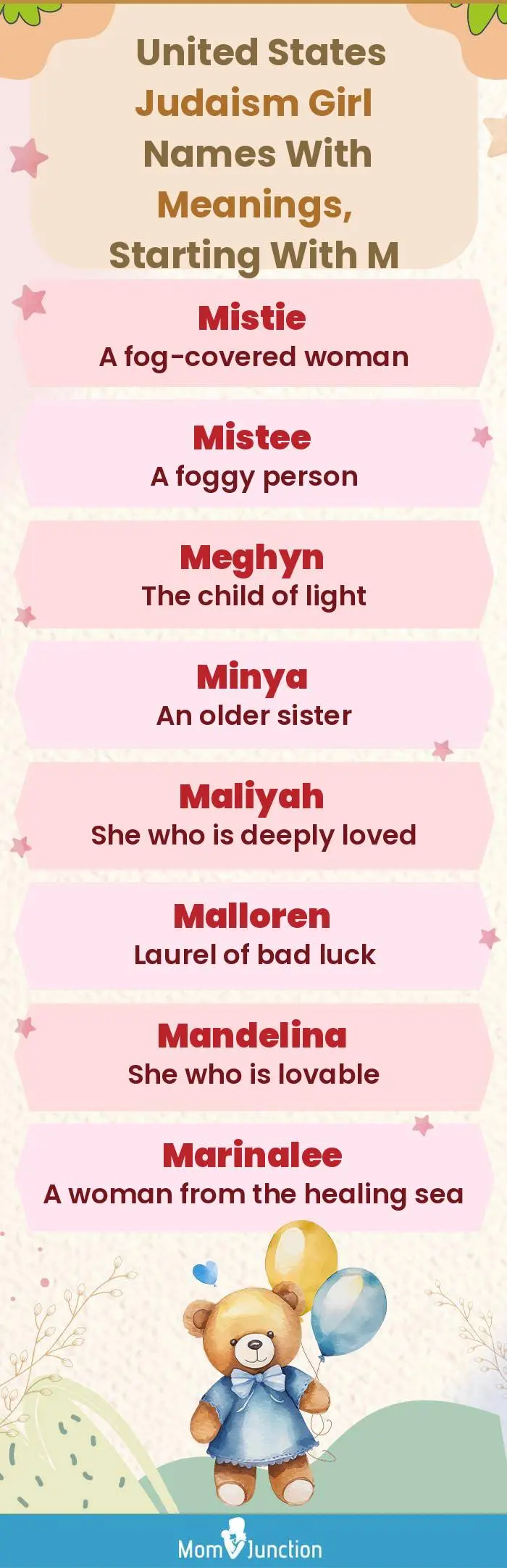  United States Judaism Girl Names with Meanings, Starting With M(infographic)