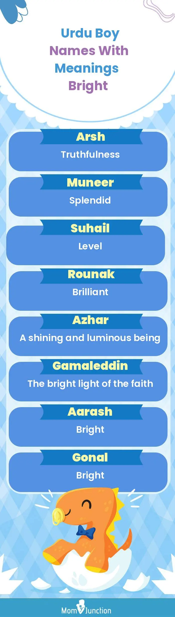  Urdu Boy Names with Meanings Bright(infographic)