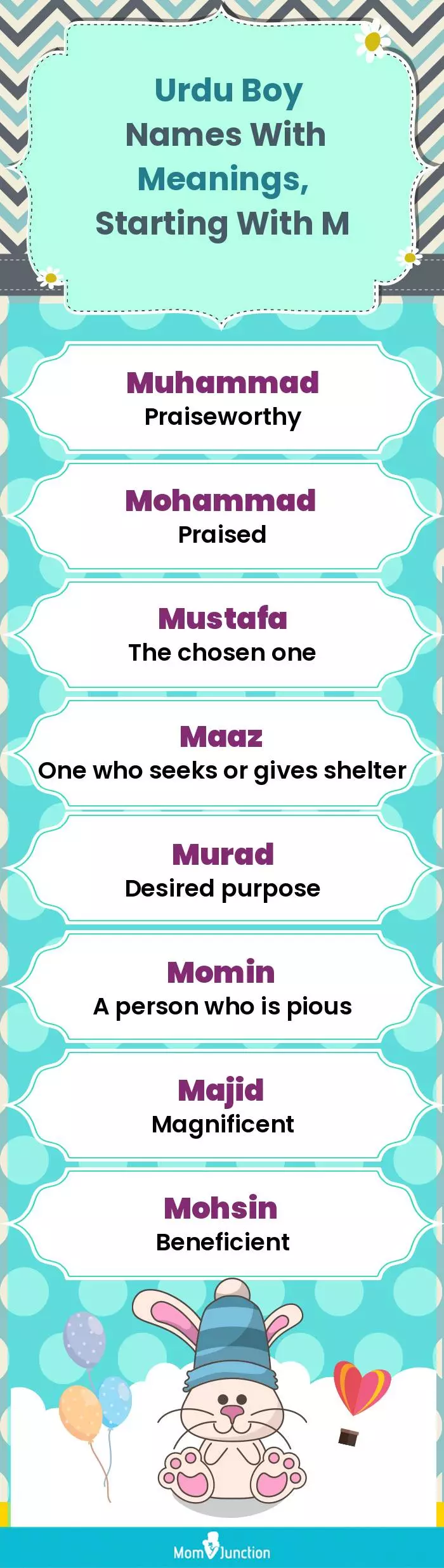  Urdu Boy Names with Meanings, Starting With M(infographic)