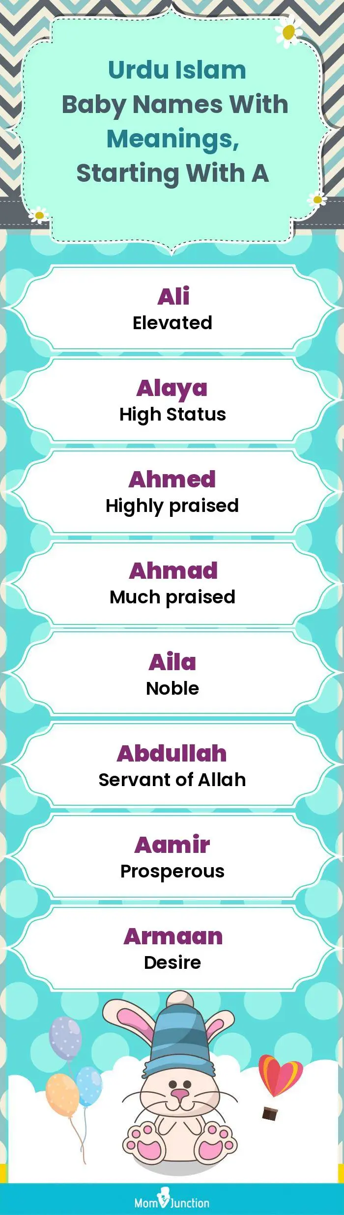 Urdu Islam Baby Names with Meanings, Starting With A(infographic)