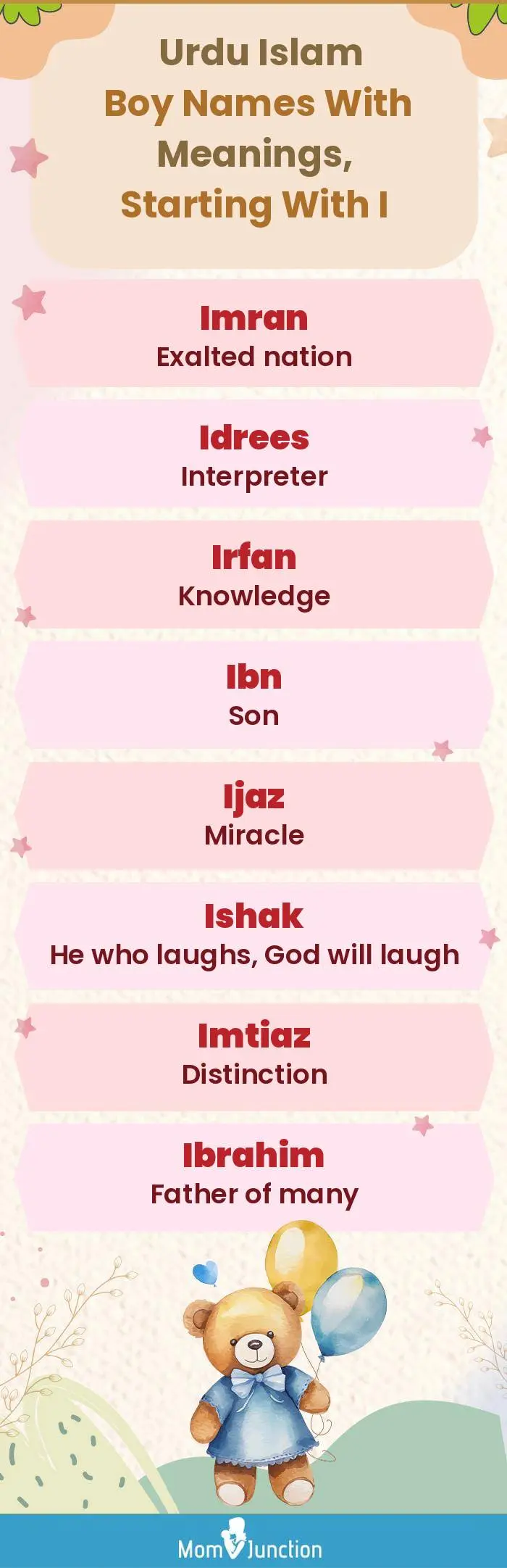  Urdu Islam Boy Names with Meanings, Starting With I(infographic)