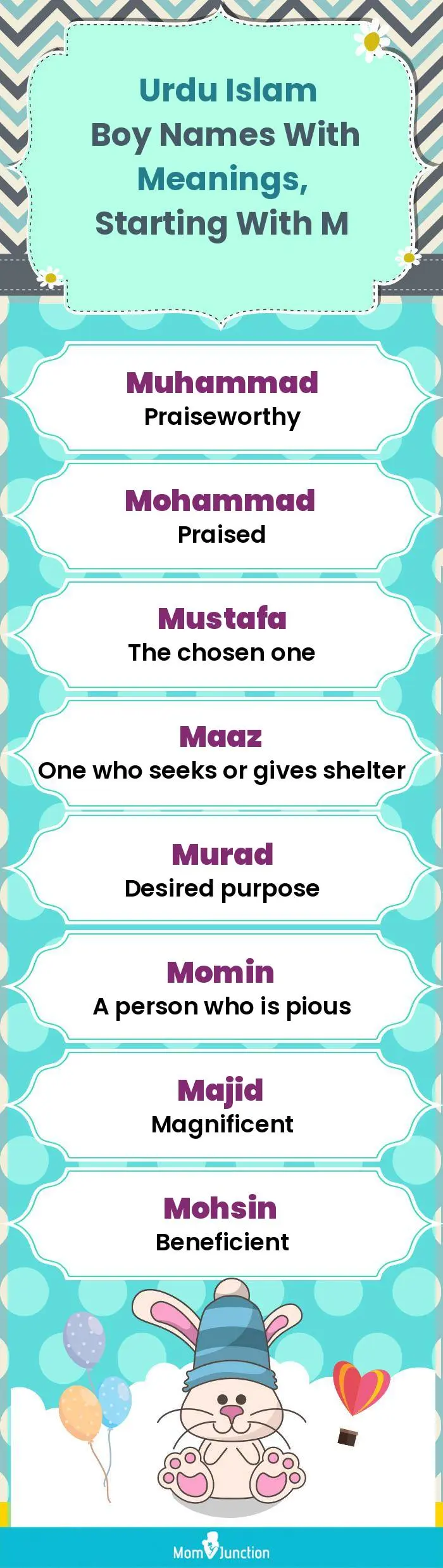  Urdu Islam Boy Names with Meanings, Starting With M(infographic)