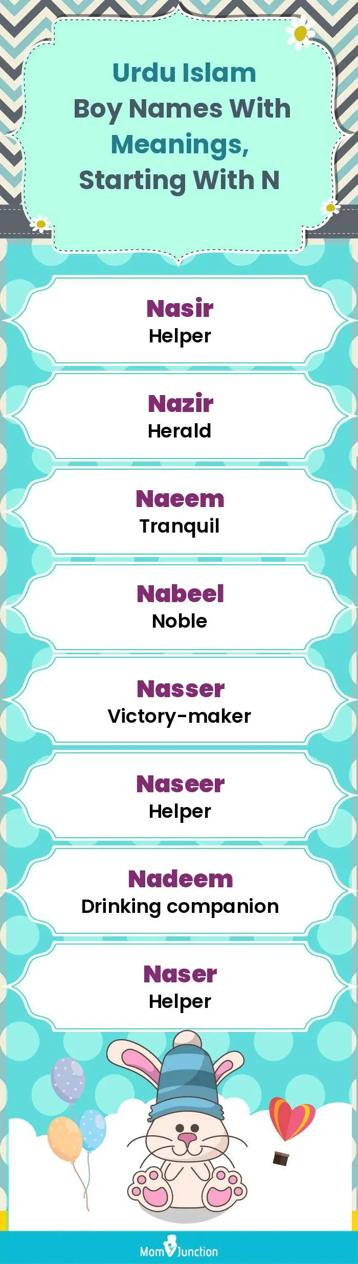  Urdu Islam Boy Names with Meanings, Starting With N(infographic)