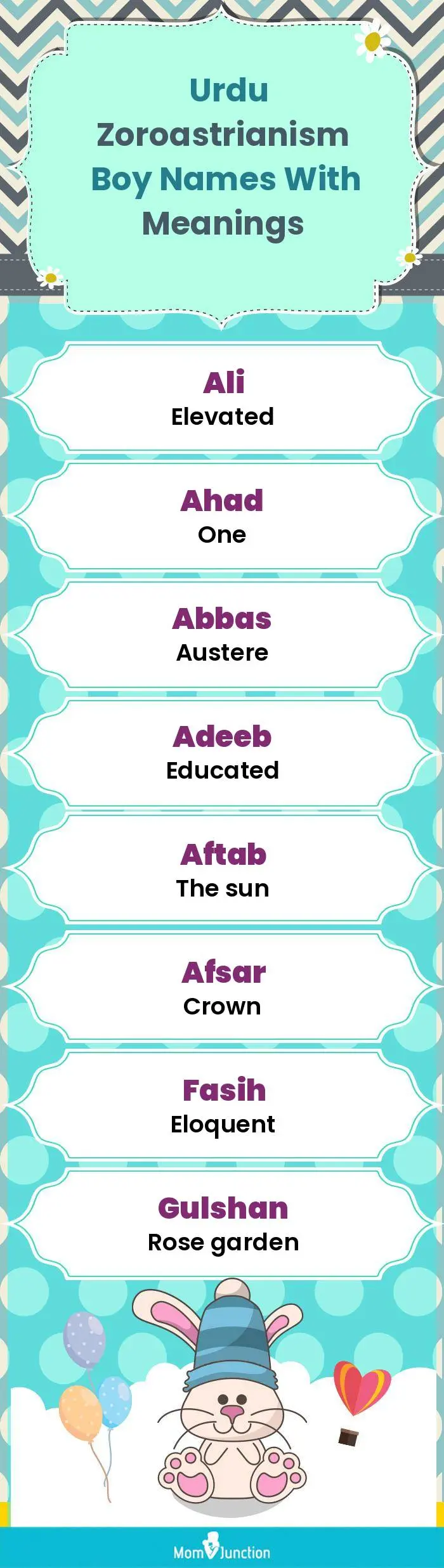 Urdu Zoroastrianism Boy Names with Meanings(infographic)