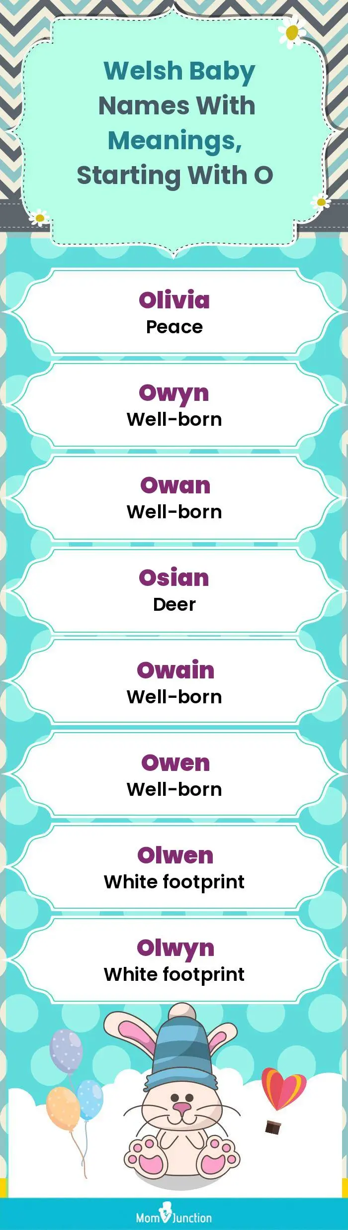  Welsh Baby Names with Meanings, Starting With O(infographic)