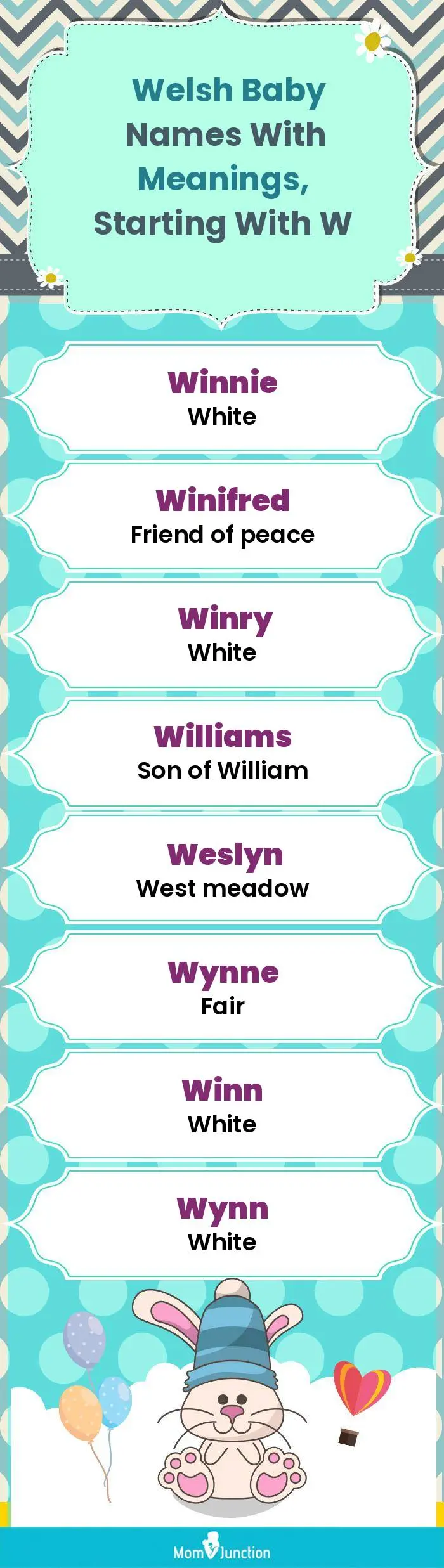  Welsh Baby Names with Meanings, Starting With W(infographic)