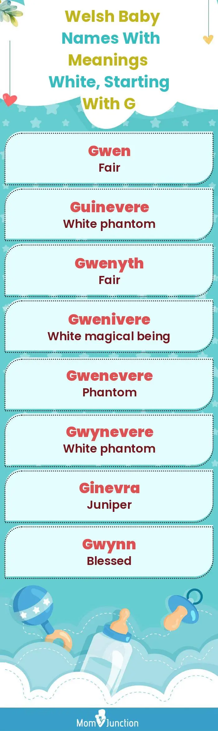  Welsh Baby Names with Meanings White, Starting With G(infographic)