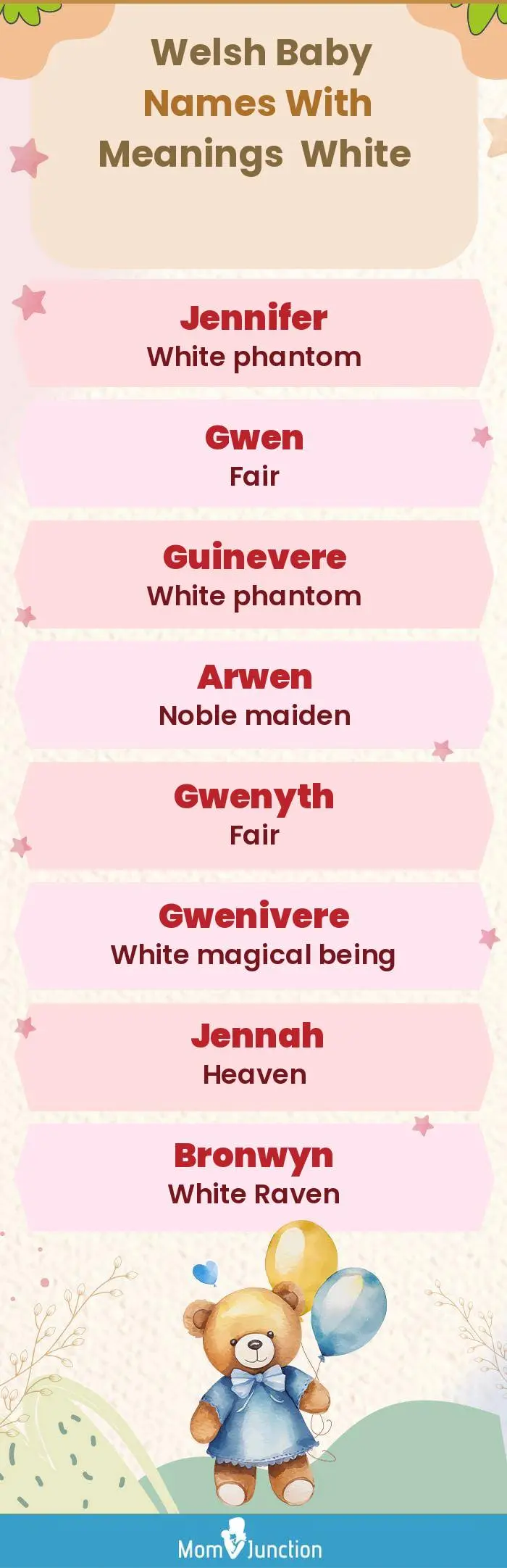  Welsh Baby Names with Meanings White(infographic)