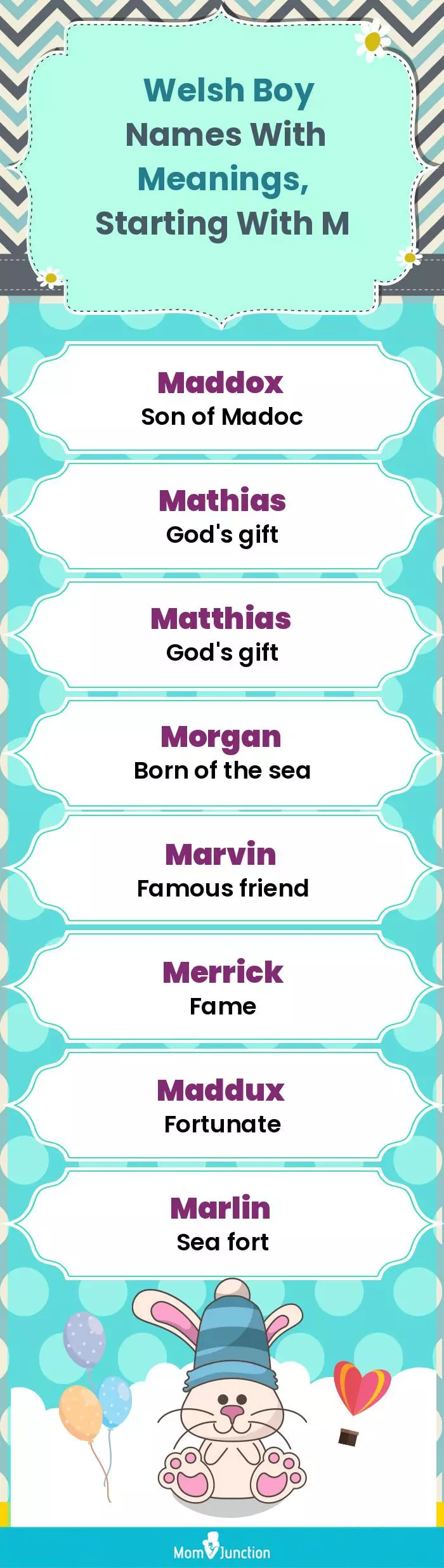  Welsh Boy Names with Meanings, Starting With M(infographic)