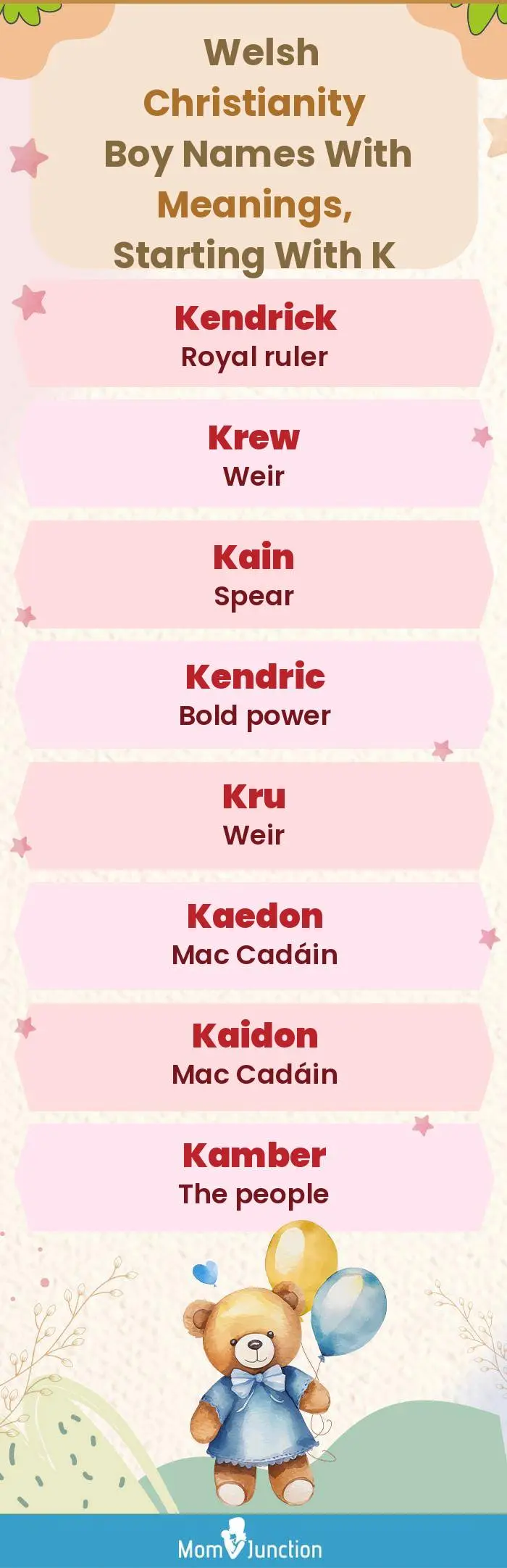  Welsh Christianity Boy Names with Meanings, Starting With K(infographic)