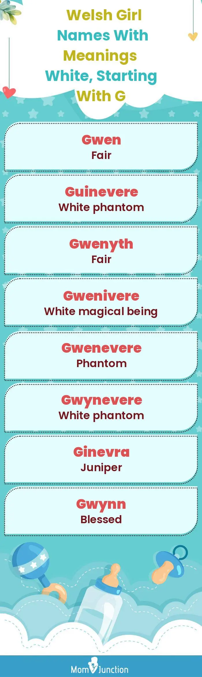  Welsh Girl Names with Meanings White, Starting With G(infographic)