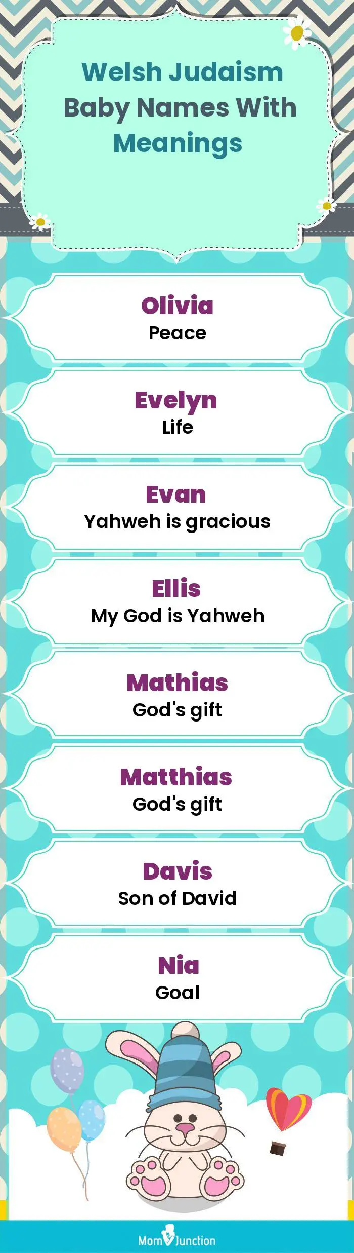  Welsh Judaism Baby Names with Meanings(infographic)