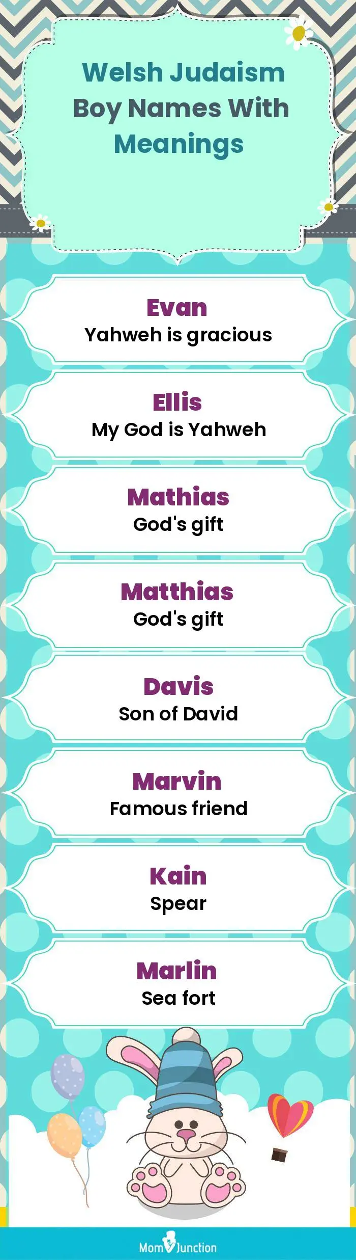  Welsh Judaism Boy Names with Meanings(infographic)