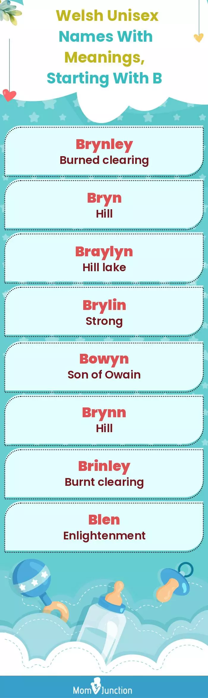  Welsh Unisex Names with Meanings, Starting With B(infographic)