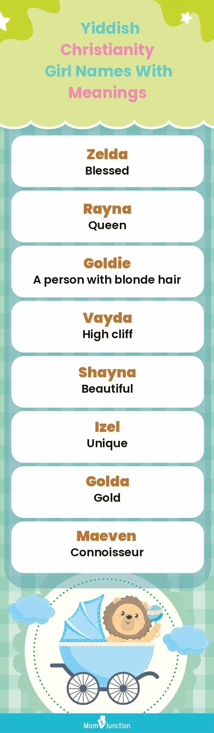 Yiddish Christianity Girl Names with Meanings(infographic)