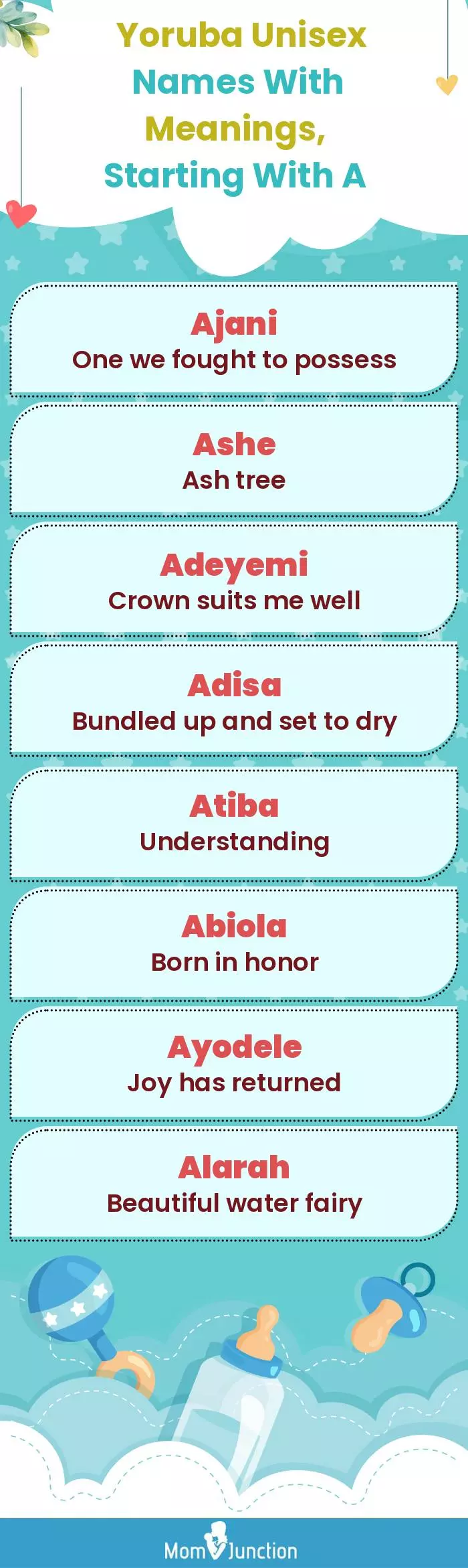  Yoruba Unisex Names with Meanings, Starting With A(infographic)