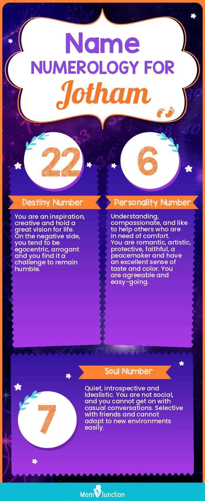 Jotham Name Meaning, Origin, History, And Popularity MomJunction