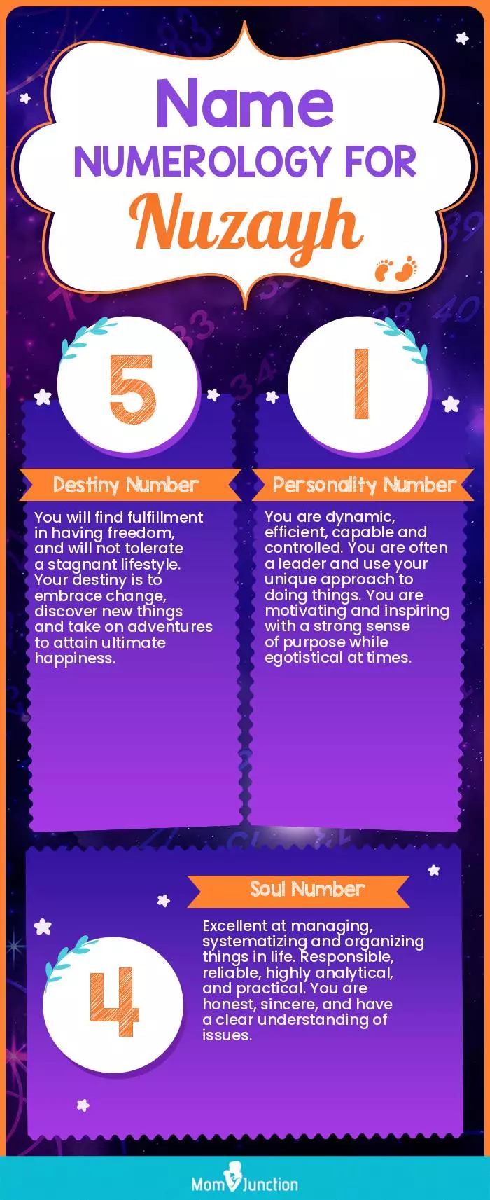 name-numerology-for-nuzayh-boy