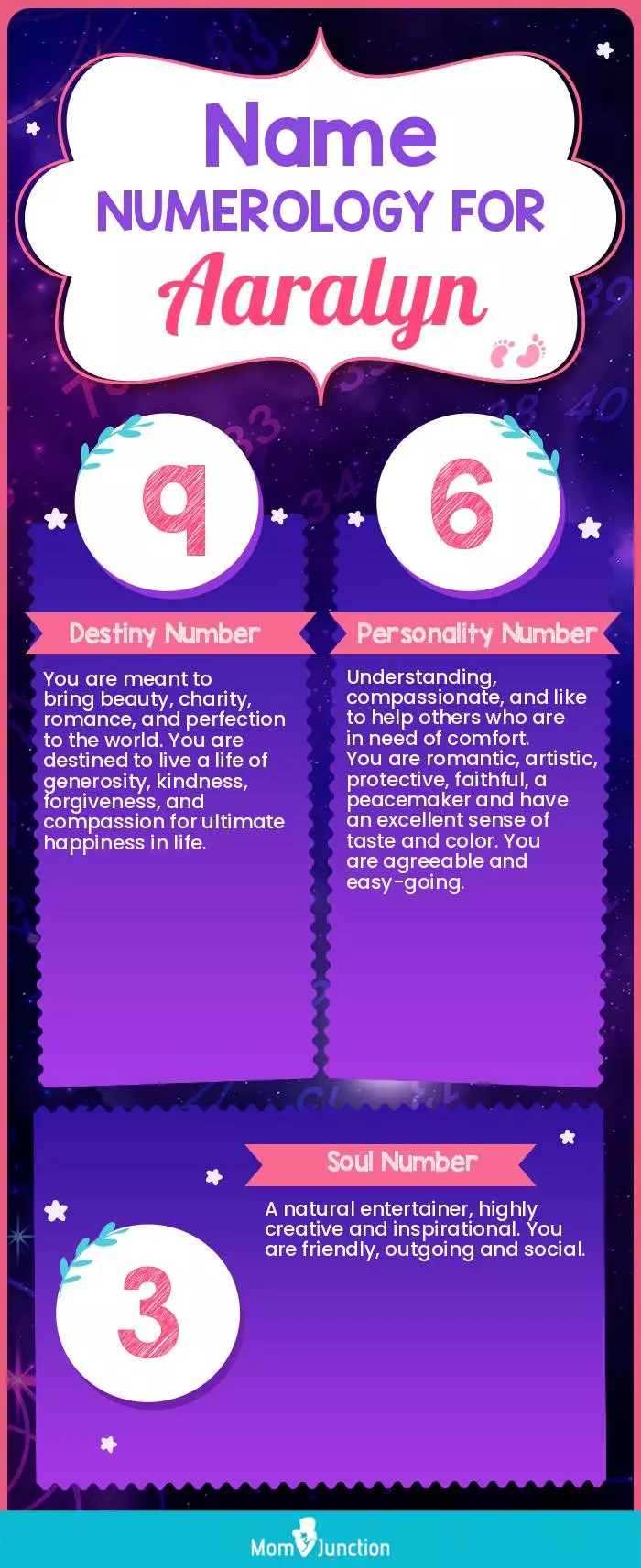 name-numerology-for-Aaralyn-girl